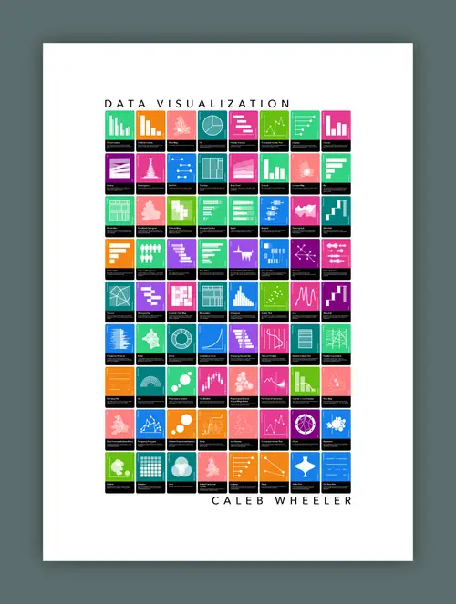 A framed Data Visualization poster with a grid of brightly colored pictograms, credited to Caleb Wheeler.